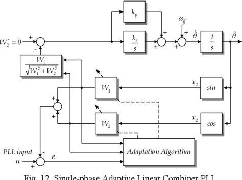 Image result for Single Phase PLL Algorithms