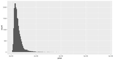 Image result for Histogram Scatter Plot INR Ggplot2