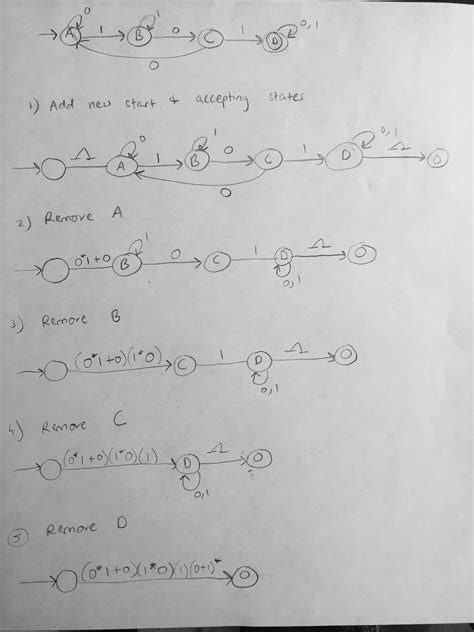 Afbeeldingsresultaten voor Regular Expression Matching Automata