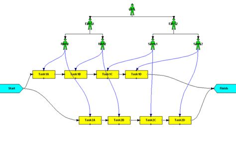 Afbeeldingsresultaten voor U-Form Structure