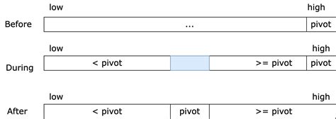 Image result for Quick Sort Python Code