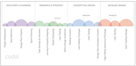 UX Design Process Check に対する画像結果