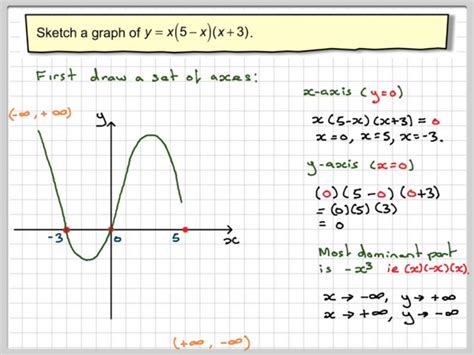 Image result for X3 Scale Line Graph