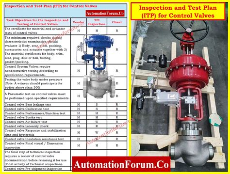 Image result for ITP Inspection Test Plan