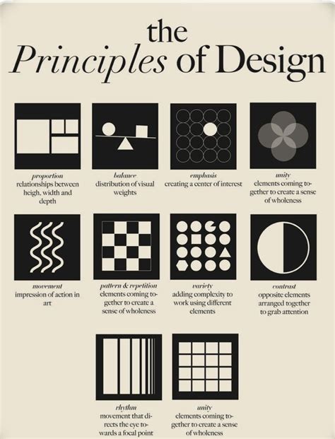 Toradh íomhá ar Design Principles and Elements