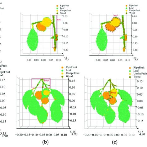 Toradh íomhá ar Tree Component