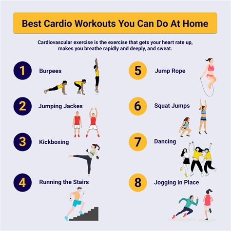 Image result for Cardio Full Body