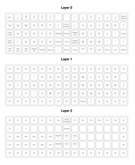 Ortholinear Keyboard Layout に対する画像結果