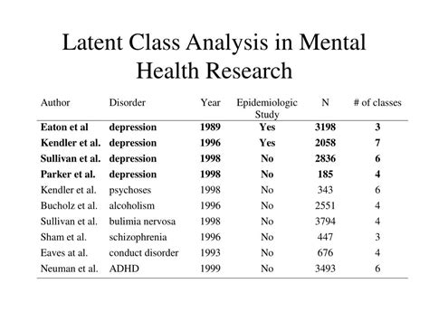 Bayesian Latent Class Model に対する画像結果