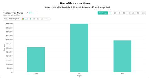 How to Create My Own Chart に対する画像結果