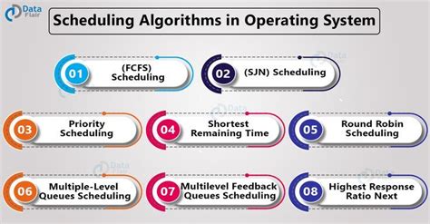 Image result for Comparison Between Scheduling Algorithms