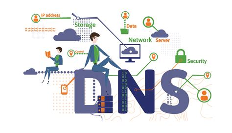 Domain Name System Dns に対する画像結果