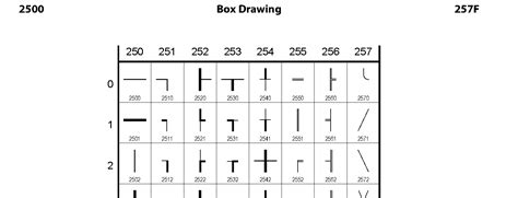 Image result for ASCII Box Drawing
