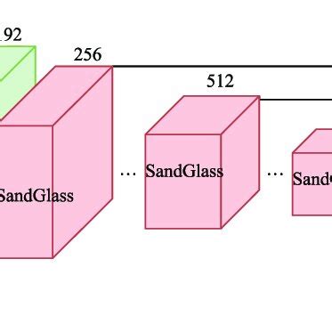 Image result for Network Backbone
