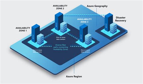 Image result for Azure Infrastructure Capability Map