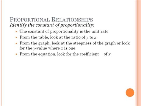 Proportion Non-Examples に対する画像結果