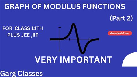 Image result for Modulus JEE