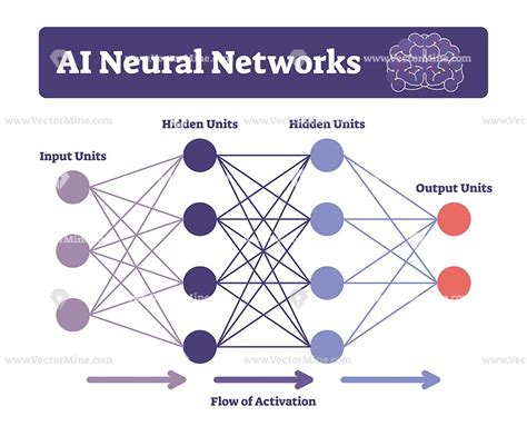 Toradh íomhá ar Artificial Neural Network Explained