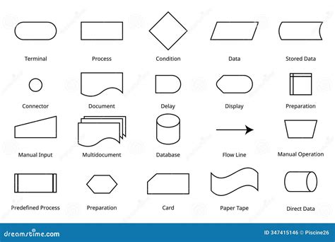 Image result for Flowchart System in Programming