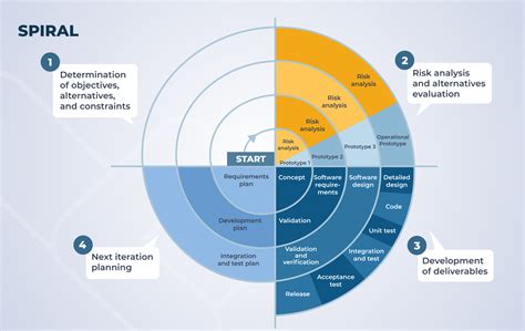 Image result for Alternative Models of Software Development