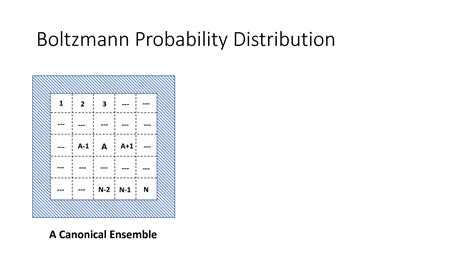 Boltzmann Distribution Python に対する画像結果