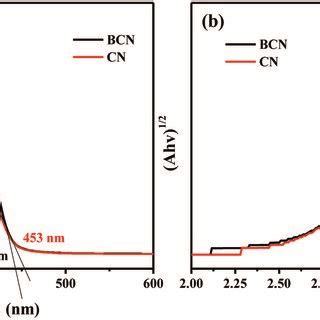 Toradh íomhá ar Diffuse Reflectance Ultraviolet Spectroscopy