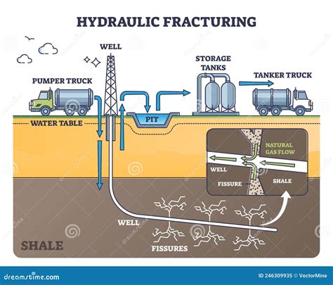 Shale Gas Fracking に対する画像結果
