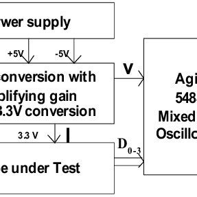Toradh íomhá ar CPU Load Measurement Block Diagram