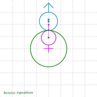 Image result for Math Science GIF
