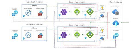 Multi-Cloud Visio Diagram に対する画像結果