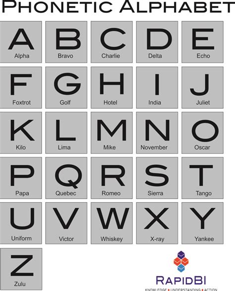 Afbeeldingsresultaten voor Easy Alphabet Code