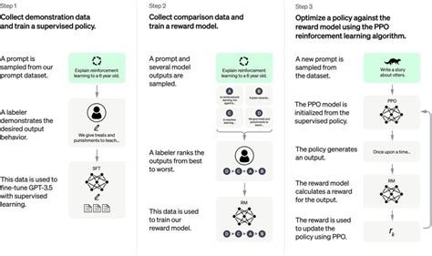 How Openai Code Interpreter Works Data Schematic に対する画像結果