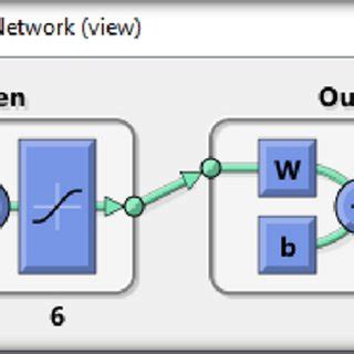 Image result for Pattern Recognition in Computer Network
