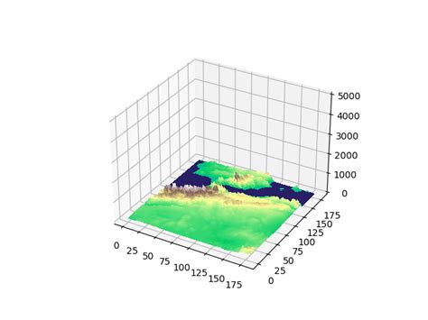 Image result for Pyplot Elevation Map