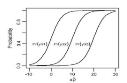 Image result for Parallel Regression Testing Representation