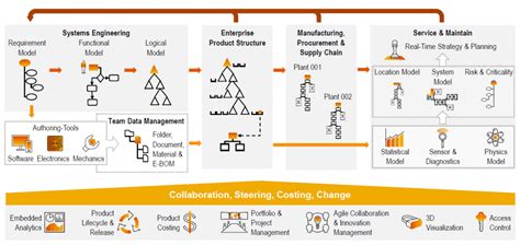 Image result for SAP Order Life Cycle Visual