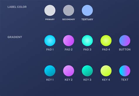 Image result for iOS Design Edit Information