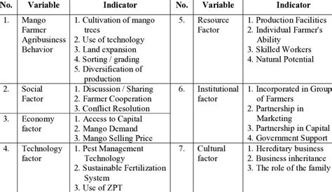 Image result for Operationalization Sample in Research