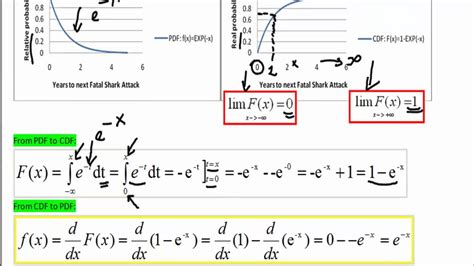Exponential Distribution PDF and CDF に対する画像結果