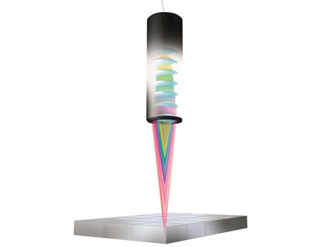 Toradh íomhá ar Micro-Epsilon Confocal Sensor