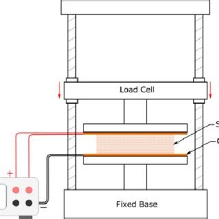 Image result for Program Test Type Chart