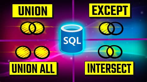 Image result for SQL Union Intersect Except