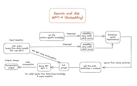 Toradh íomhá ar Azure Query Contain