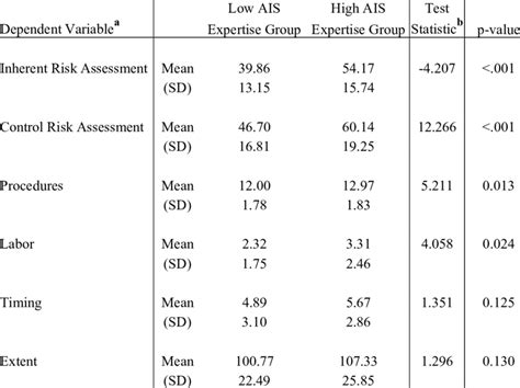 Hypothesis Testing Statistics Table-এর ছবি ফলাফল
