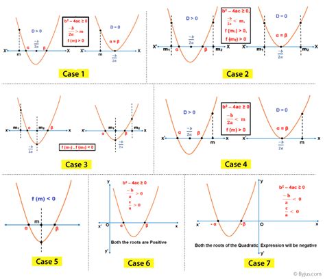 Quadratic Form Matrix Bar Chart に対する画像結果