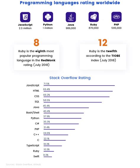 Ruby Language に対する画像結果