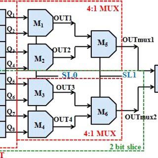 Toradh íomhá ar FPGA Probabilistic Computing Block Diagram