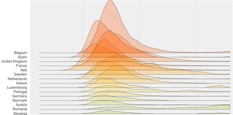 Image result for Ridgeplot Python Library