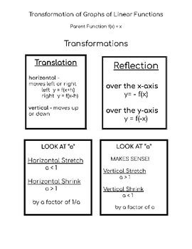 Toradh íomhá ar Linear Transformations Graphs