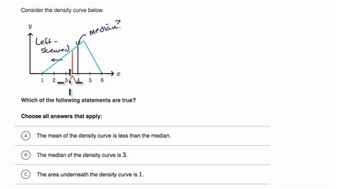 Image result for Probability Density Function Khan Academy
